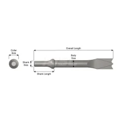 Zip Gun: Panel Cutter, 6" OAL, 5/8" Shank Dia